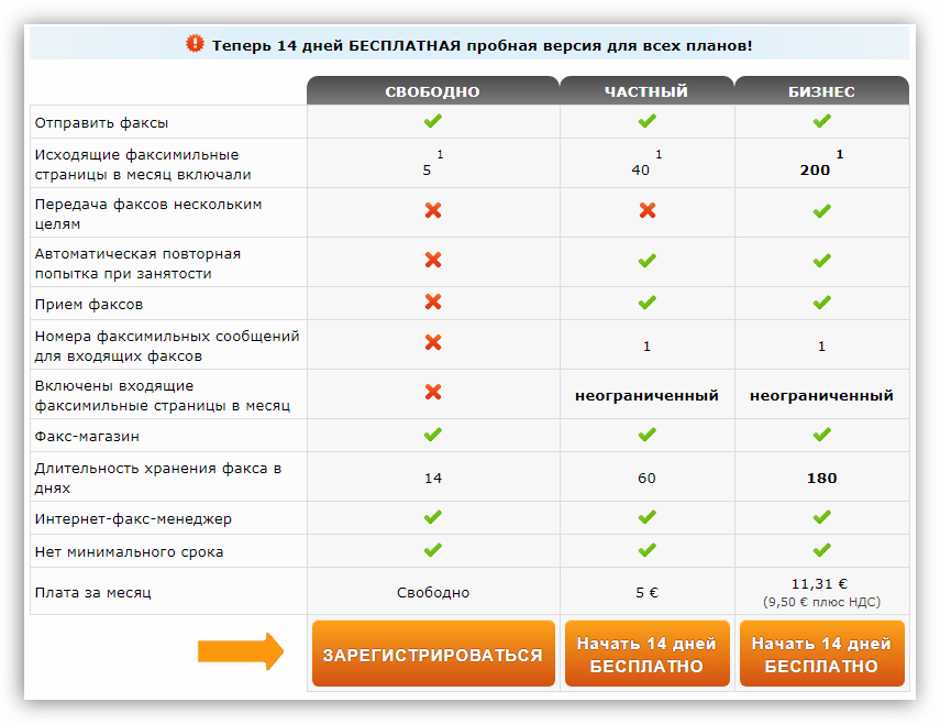 Сервис пользования виртуальным факсом в программе PDF24 Creator