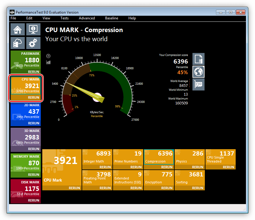 Тестирование производительности центрального процессора в программе Passmark Performance Test