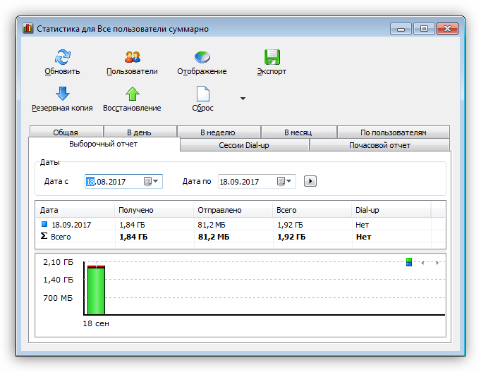 Окно статистики расхода трафика в программе NetWorx