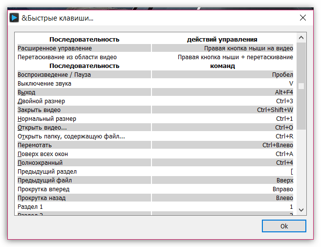 Горячие клавиши в DivX Player