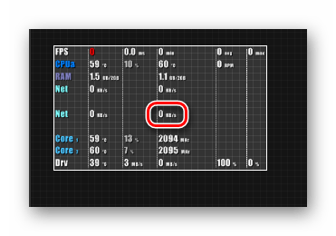 Перемещение значений FPS Monitor