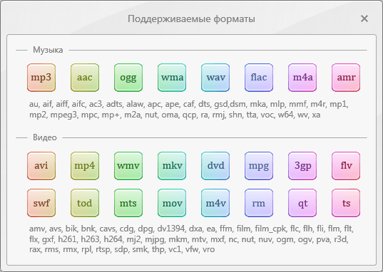 Форматы Freemake Audio Converter