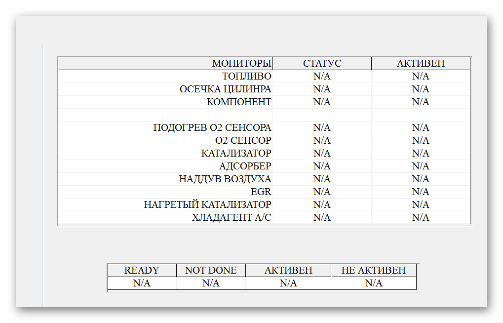 показания по кислороду OBD Scan Tech_002