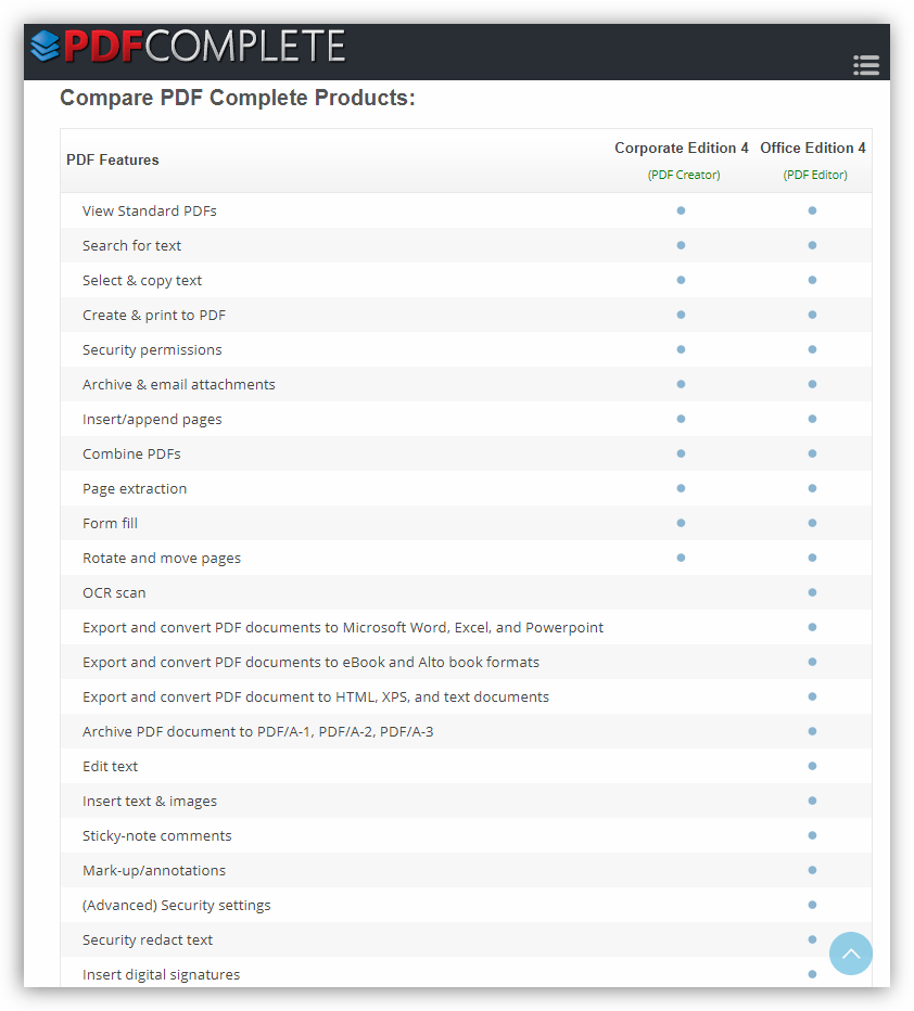 Функции доступные в платной версии программы PDF Complete