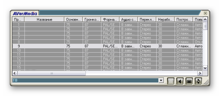 Список каналов в программе AverTV6
