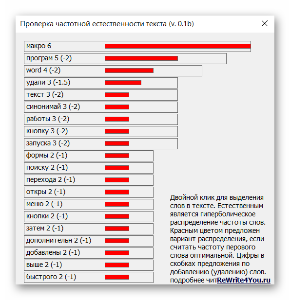 Проверка частотной естественности текста в Синонимайке