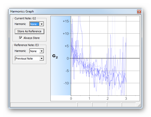 Возможность проверки соответствия воспроизводимых нот натуральной гармонии в AP Guitar Tuner