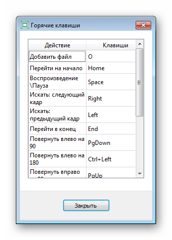 Горячие клавиши Free Video Flip and Rotate