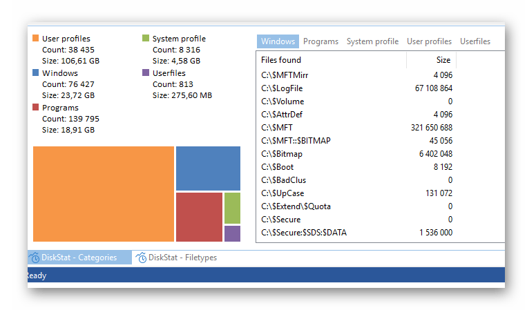 Информация об анализе выбранного раздела жёсткого диска от инструмента OO DiskStat