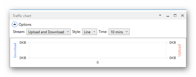 Статистика потребления сетевого трафика в графическом виде в программе NetLimiter