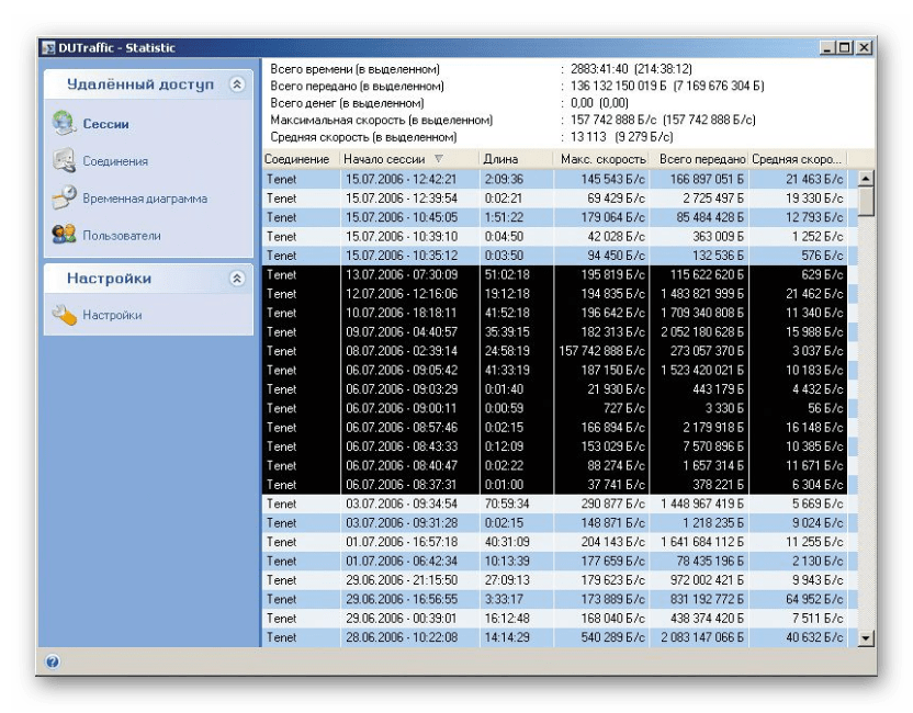 Отчеты имеющихся сессий в программе DUTraffic