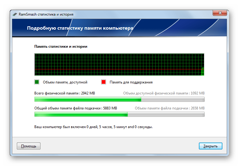 Статистика загрузки оперативной памяти в программе RamSmash