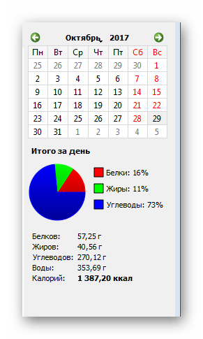 Статистика и календарь DietDiary