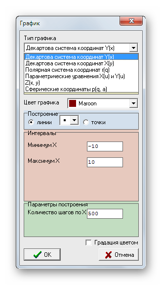 Возможность записи математических функций различными способами в FBK Grapher