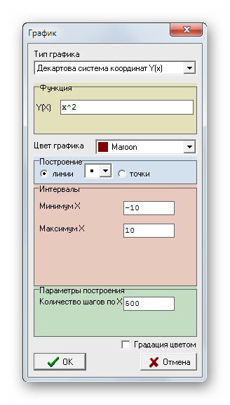 Окно настройки для построения графиков математических функций в FBK Grapher