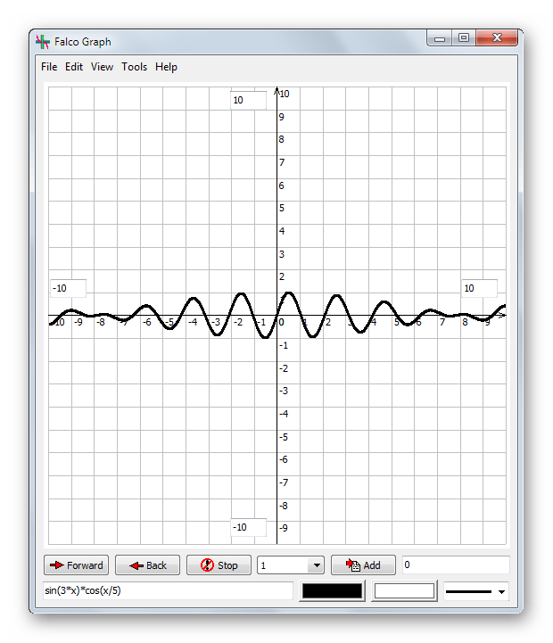 Построение графиков тригонометрических функций в Falco Graph Builder