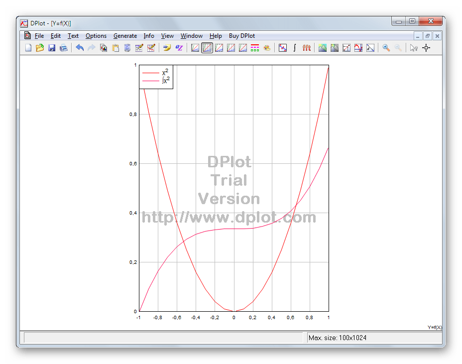 Операция интегрирования математической функции в DPlot