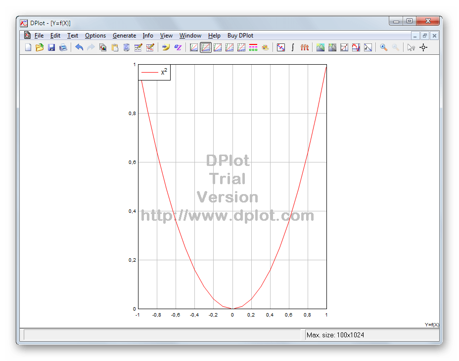 Построение двумерных графиков математических функций в DPlot