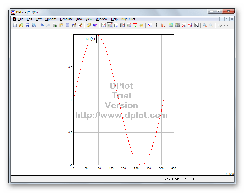 Возможность построения графиков тригонометрических функций в DPlot