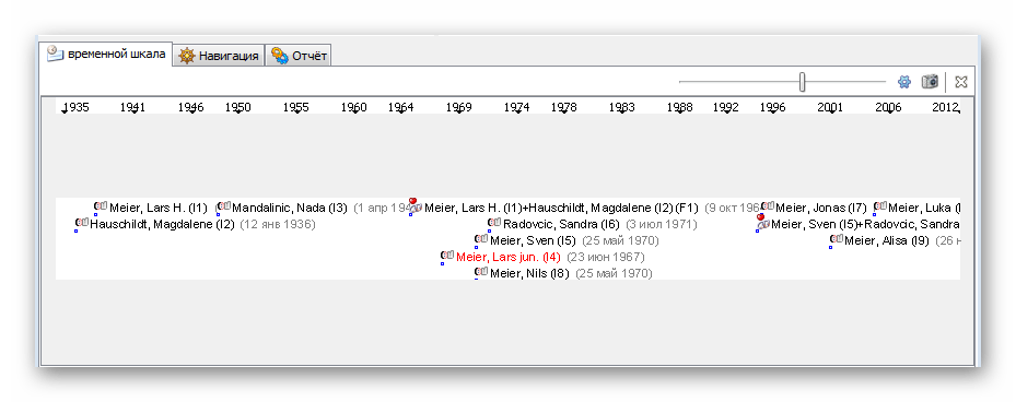 Временная шкала GenealogyJ