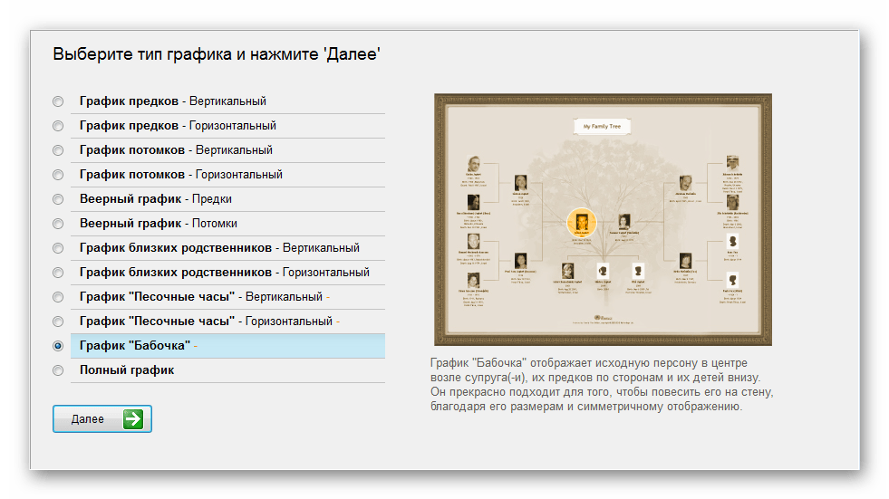 Создание графика Family Tree Builder