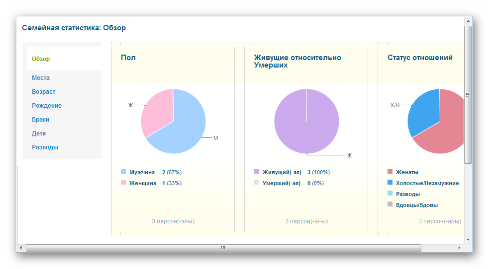 Семейная статистика Family Tree Builder