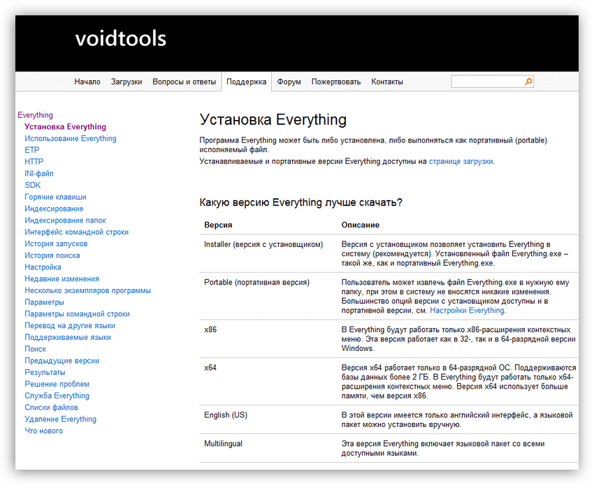 Справочная информация о программе Everything на официальном сайте разработчиков