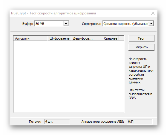 Тест скорости в TrueCrypt