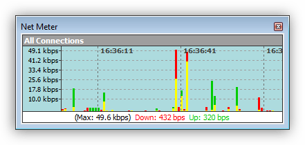 Измерение скорости подключения к интернету в программе Net.Meter.Pro