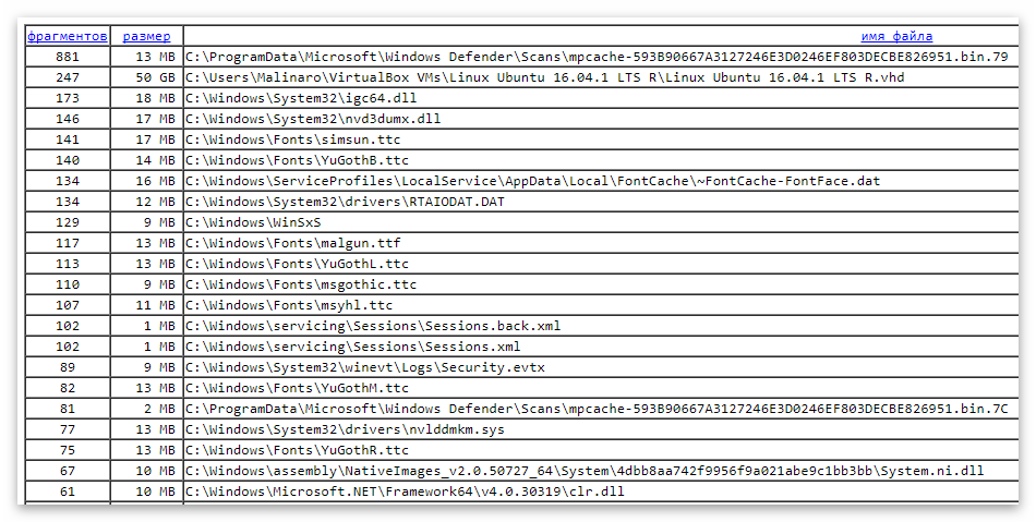 Отчётность программы о проделанных операциях в UltraDefrag