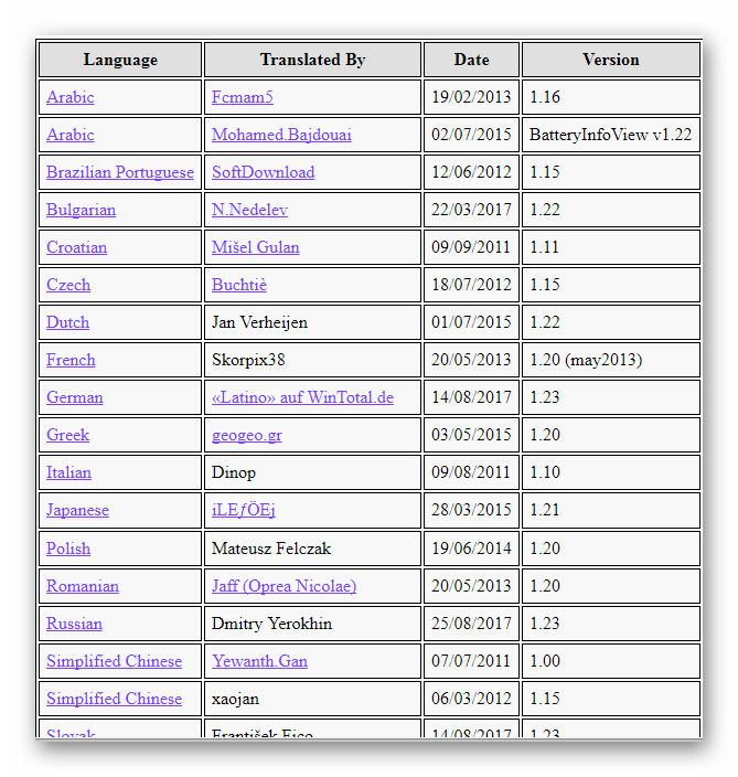 Языки BatteryInfoView