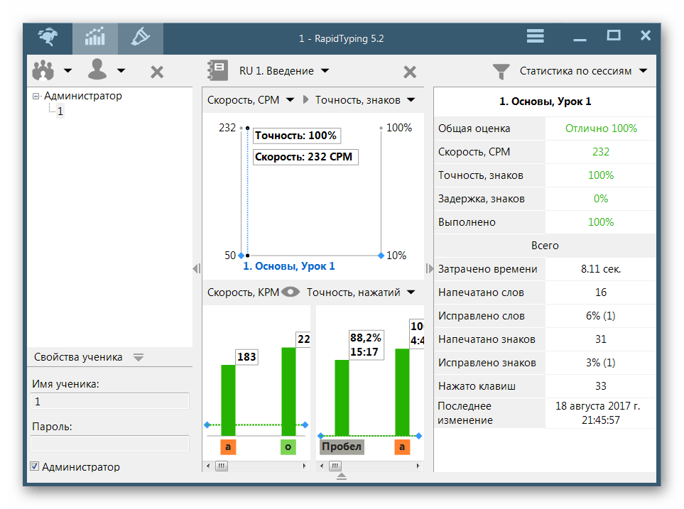 Статистика учеников RapidTyping