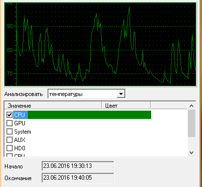 График параметров Speedfan