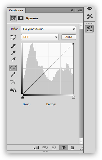 Окно настроек Кривых в Фотошопе