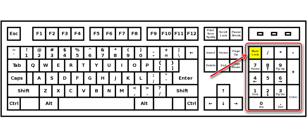Клавиатура с цифровым блоком NumPad