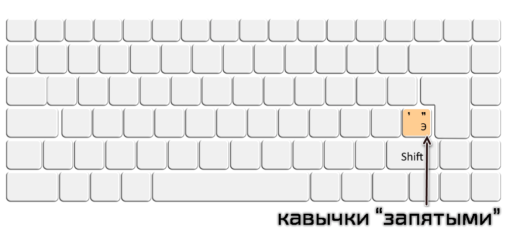 Кавычки запятыми на клавиатуре для добавления в Word