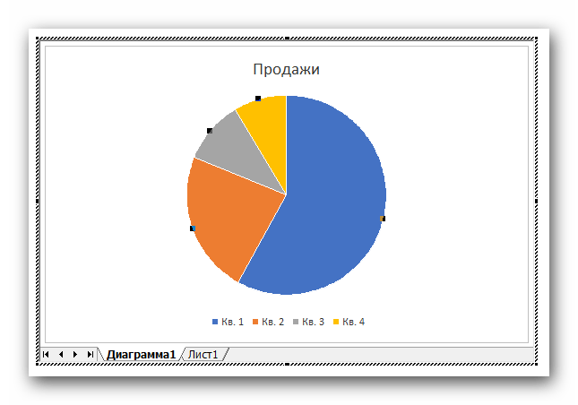 Пример отображения диаграммы в Word 2003