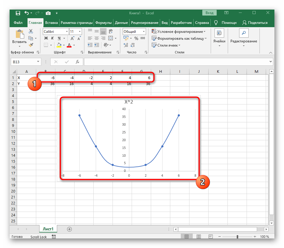 Проверка созданного графика функции при работе с X^2 в Excel