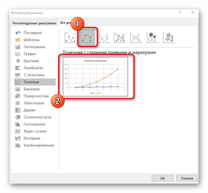 Добавление выбранного графика на лист для создания графика функции X^2 в Excel