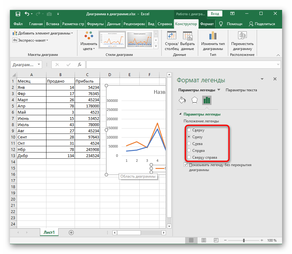 Выбор нового расположения для легенды при добавлении графика на график в Excel