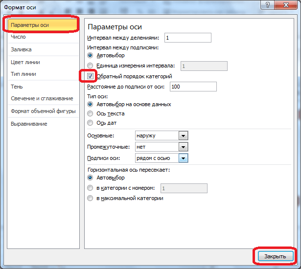 Включение обратного порядка категорий в Microsoft Excel