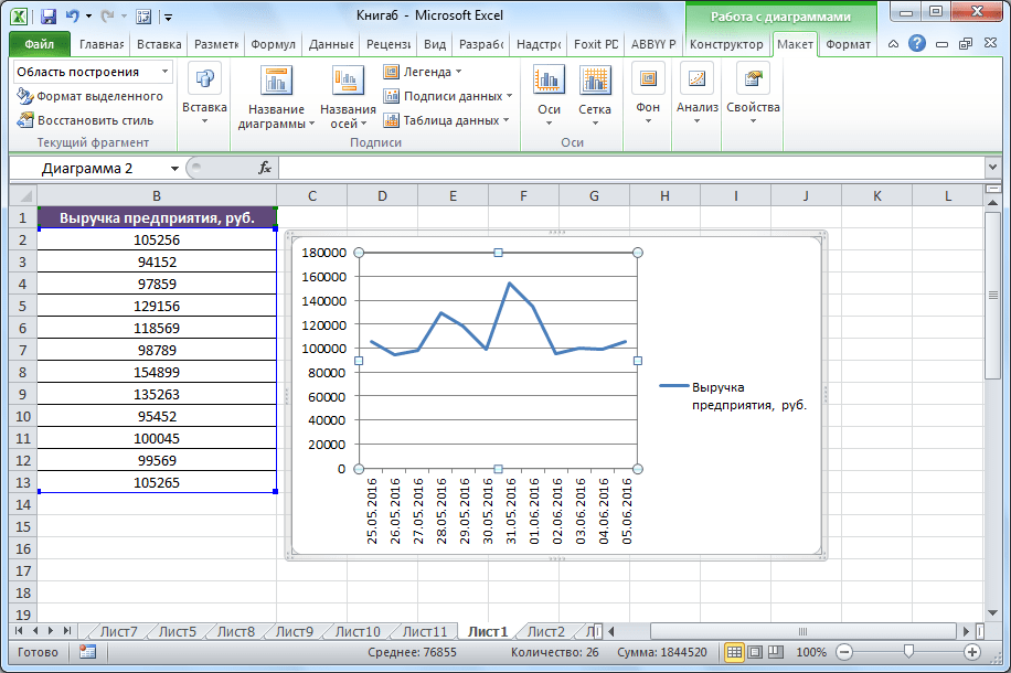 График создан в Microsoft Excel