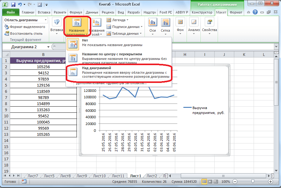 Название графика в Microsoft Excel