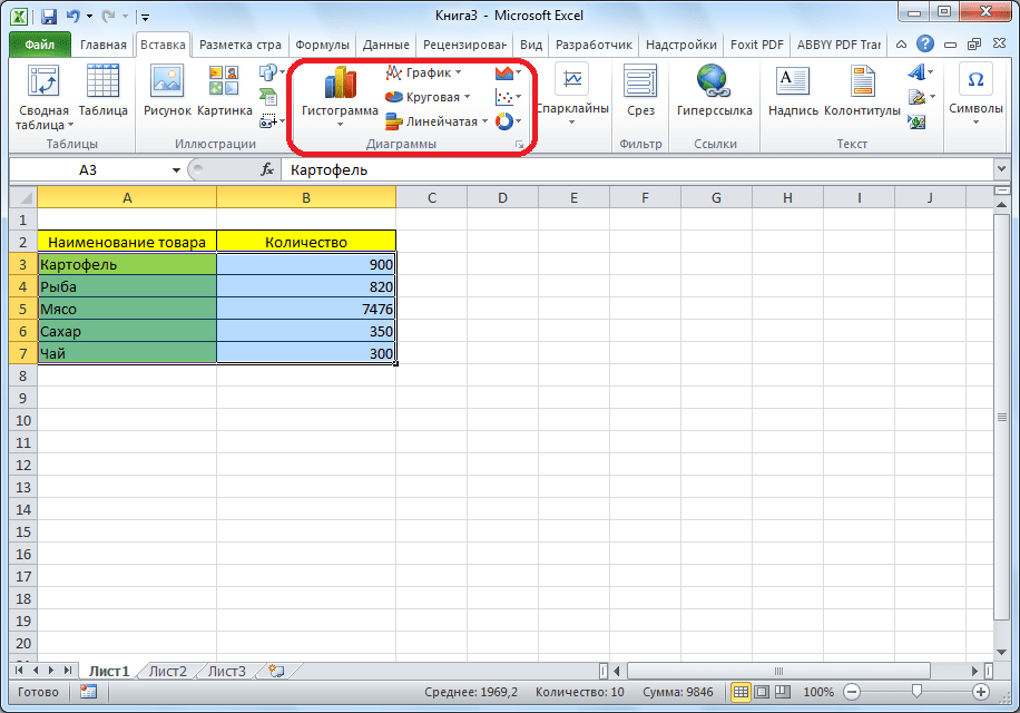 Виды диаграмм в Microsoft Excel