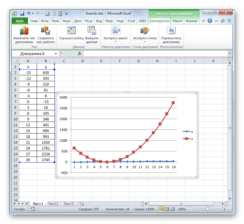 Первичное отображение графика с маркерами в Microsoft Excel