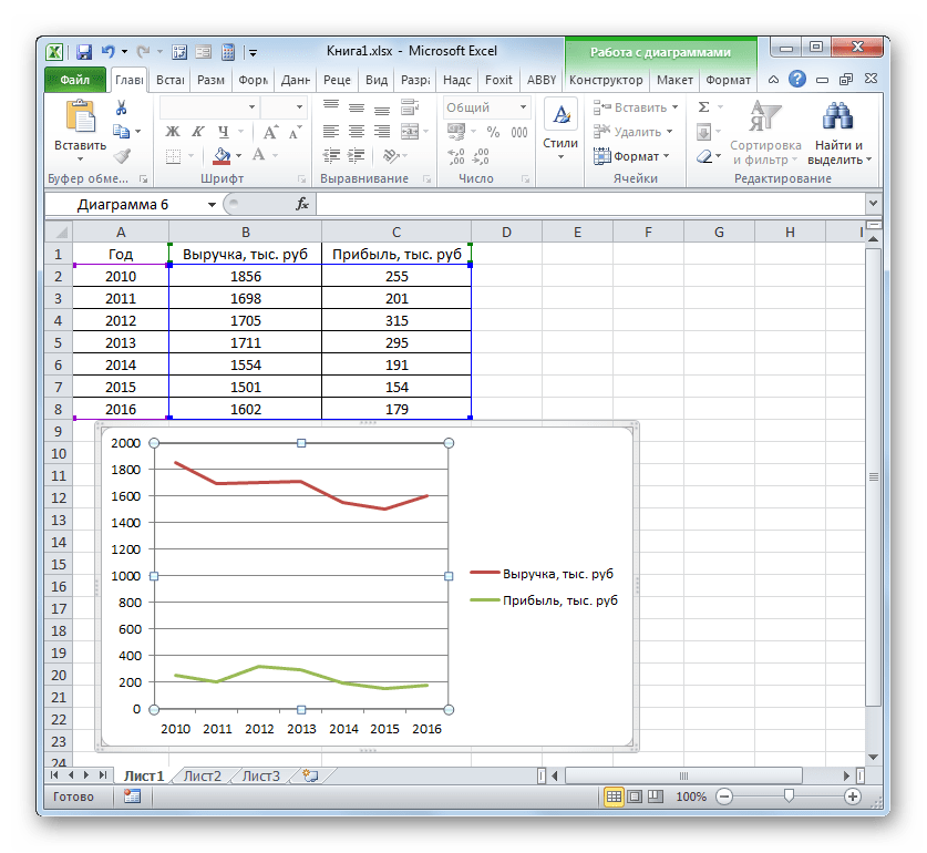 Графики на листе отображаются корректно в Microsoft Excel