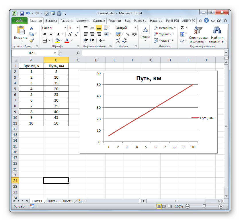 Линия удалена в Microsoft Excel