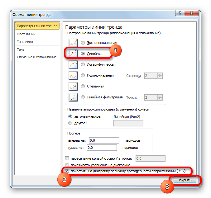 Смена типа линии тренда в окне формат линии тренда в Microsoft Excel