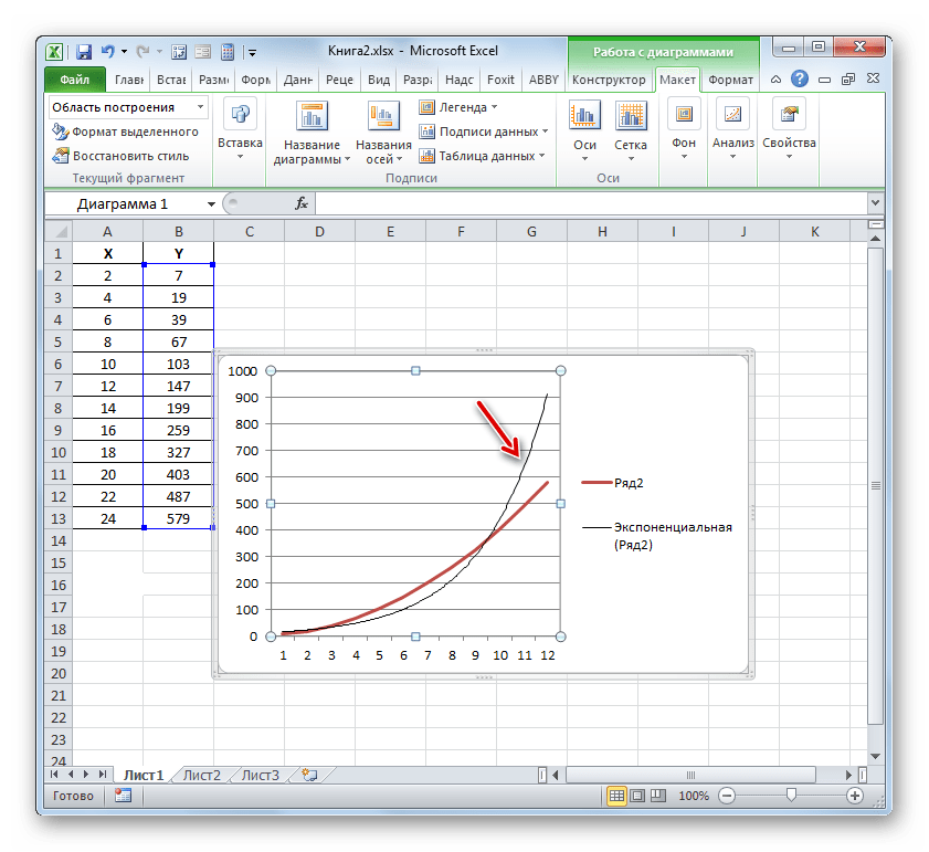 Линия тренда в Microsoft Excel