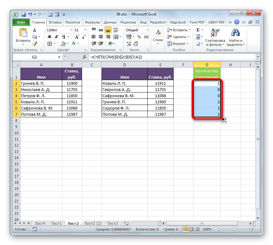 Результат расчета столбца функцией СЧЁТЕСЛИ в Microsoft Excel